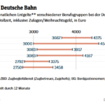德国铁路工资水平