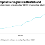 德国新冠肺炎患者住院率