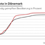 丹麦 德国完全接种疫苗率对比