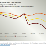 2021年8月至2022年8月德国的经济形势变化